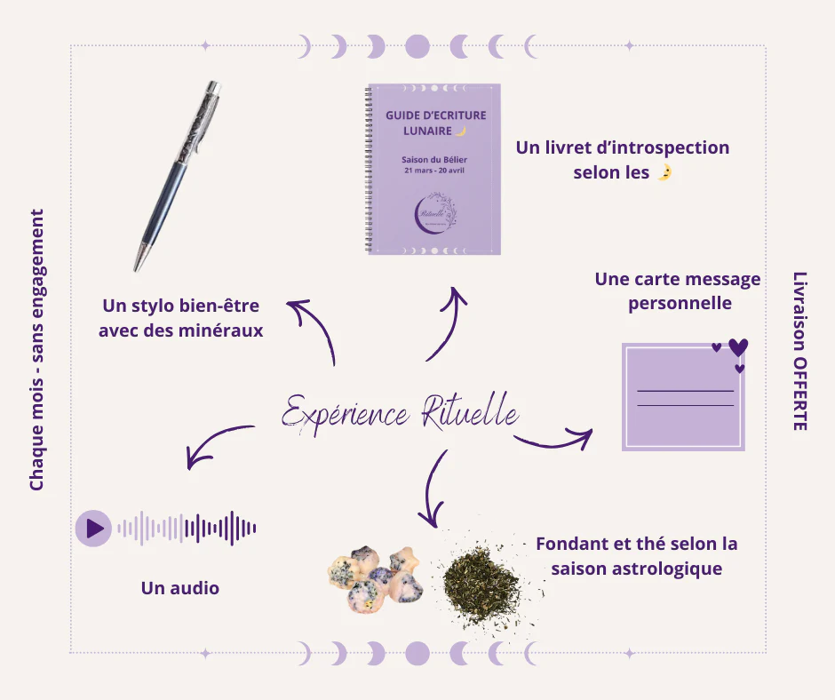 Contenu Box Rituelle